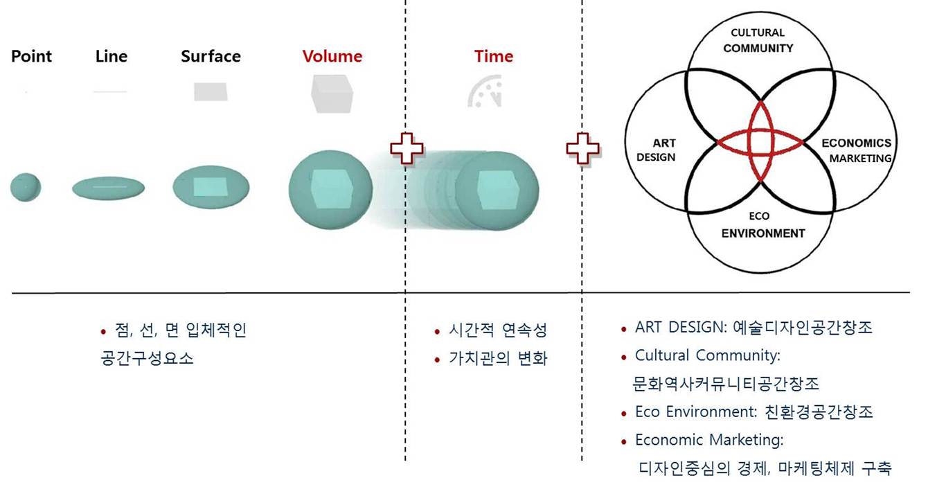 [107] 디자인 창조도시 창출전략과 과제 creative city.jpg