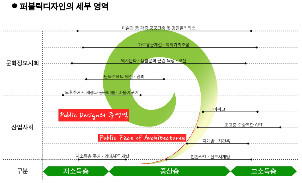 [109] 건축과 도시, 그리고 조경을 넘어 kms.jpg