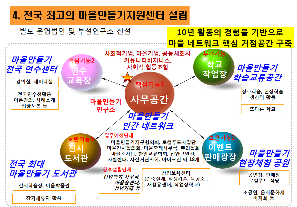 [138] 농촌마을만들기와 소셜디자이너  aa.jpg