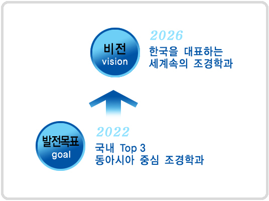교육목표 및 비전