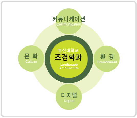 교육목표 및 비전